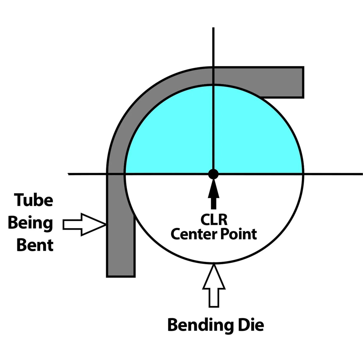 Centerline radius adjustment diagram for the Baileigh RDB-250